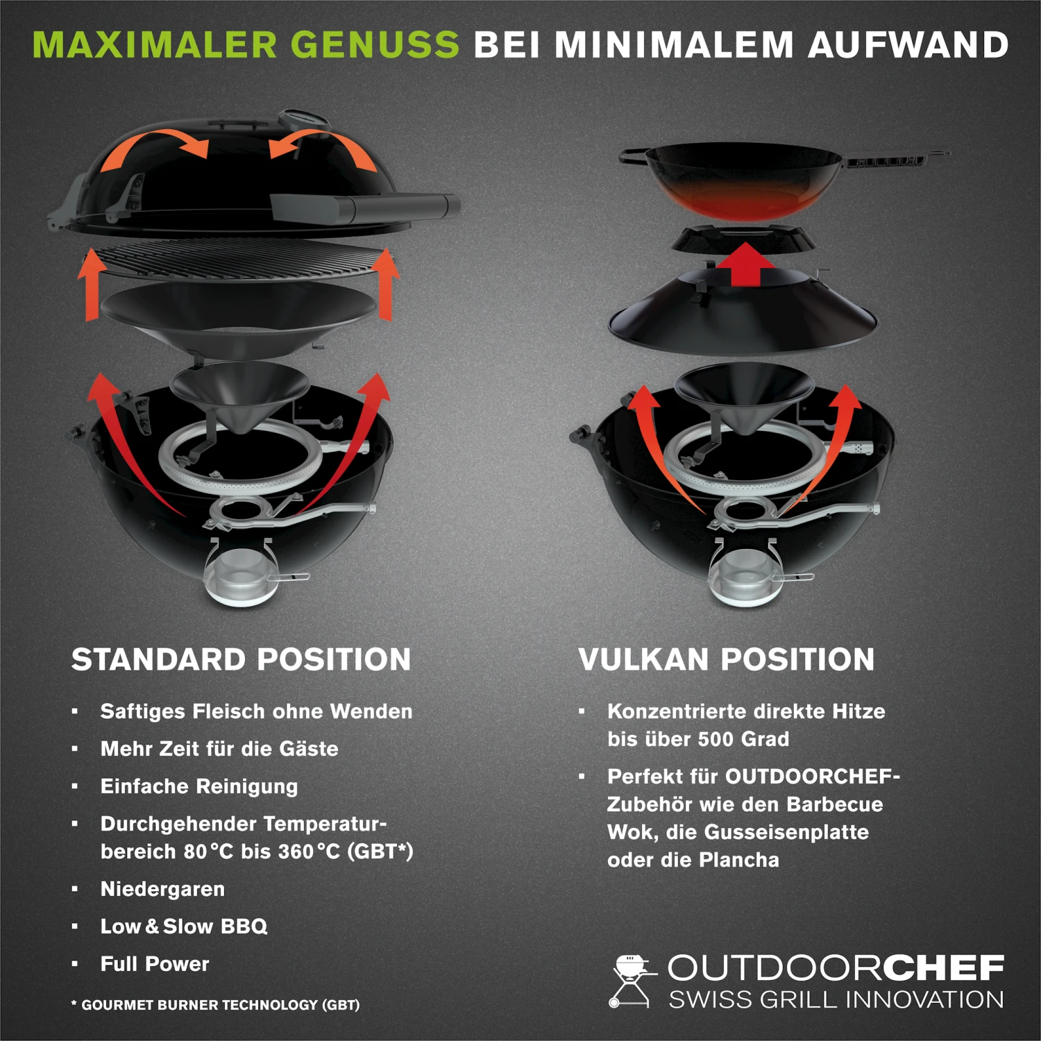 Outdoorchef Gaskugelgrill Arosa 570 G Premium Steel, Schwarz 8 Outdoorchef Gaskugelgrill Arosa 570 G Premium Steel, Schwarz – Bild 6